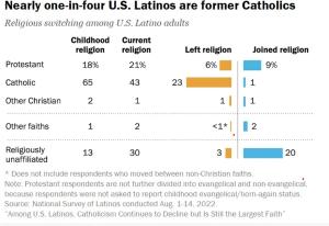 Fuente: Pew Research Center