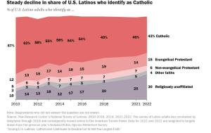 Fuente: Pew Research Center