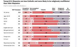 Fuente: Pew Research Center